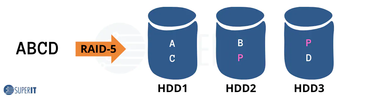 SSD interno ou externo? Veja as vantagens e desvantagens de cada tipo