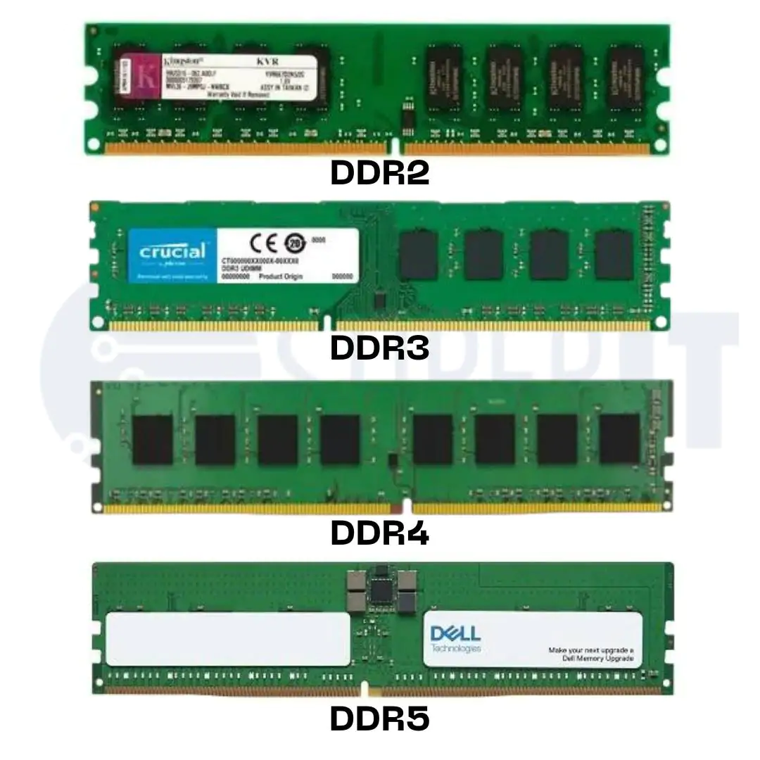 SuperIT - Tipos DIMM SDRAM DDR2, DDR3, DDR4, DDR5